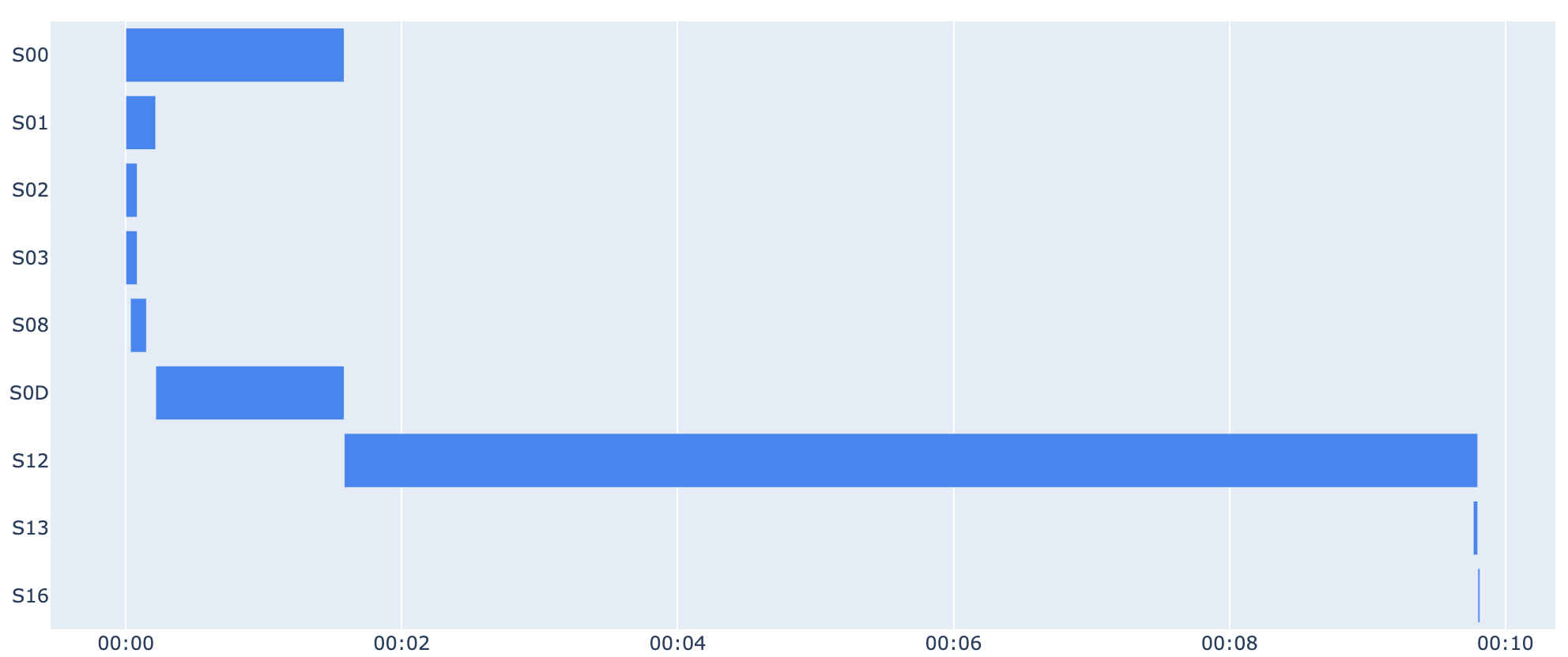 BigQuery Autoscaling