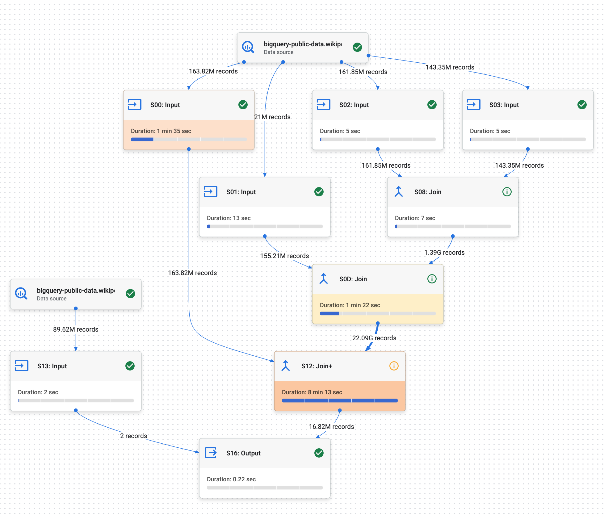 BigQuery Autoscaling