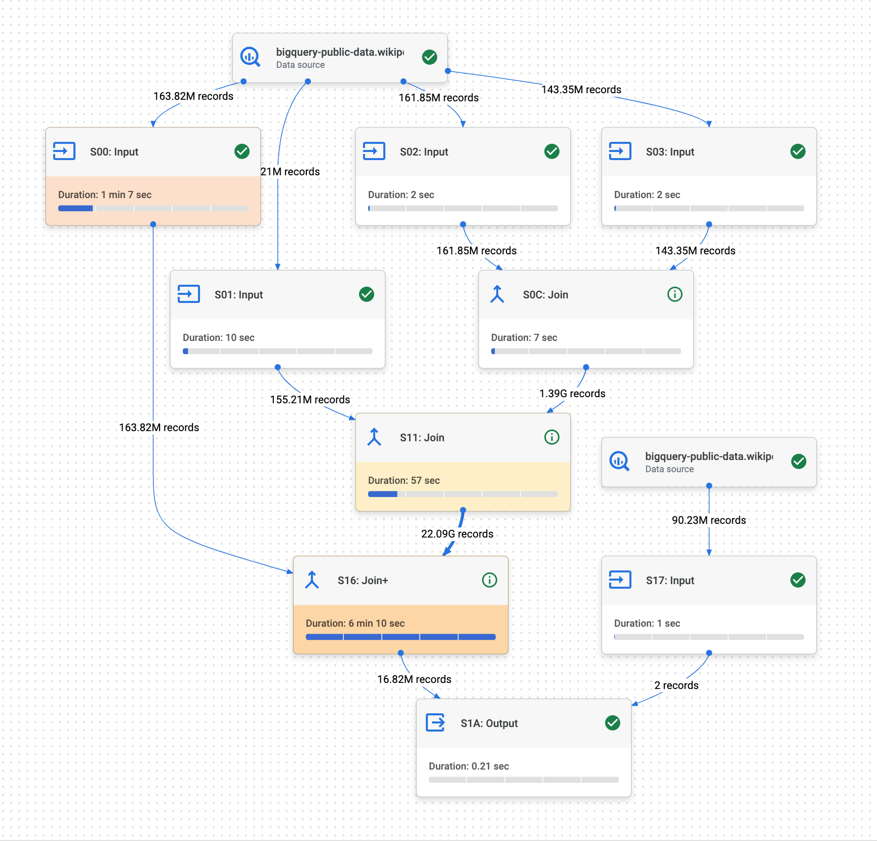 BigQuery Autoscaling